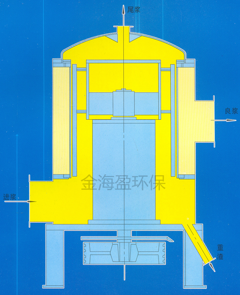 升流式压力筛.png
