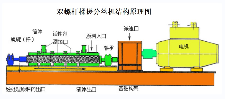 双螺杆揉搓分丝机.jpg