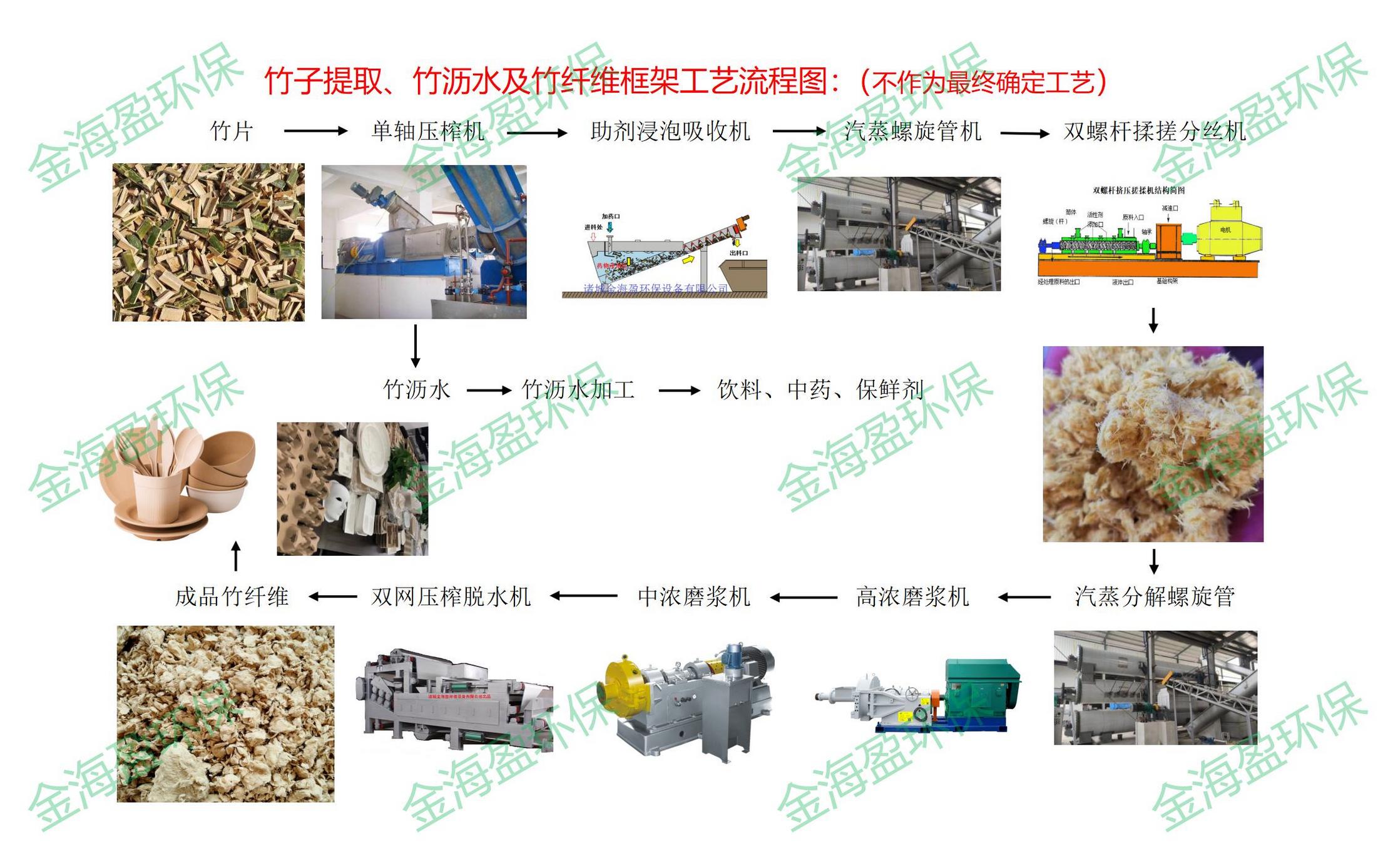 竹子制浆工艺流程图_01(1).jpg